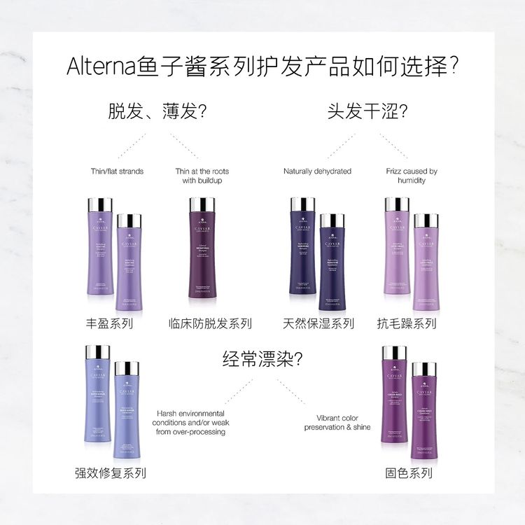 Alterna, Anti-Aging Caviar Clinical Densifying Shampoo, 250ml