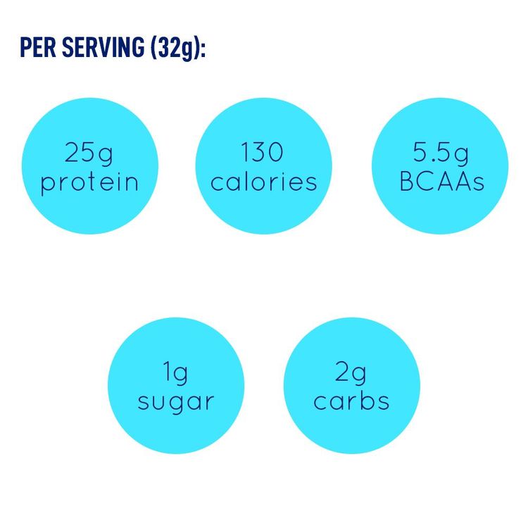 加拿大LeanFit乳清蛋白粉 832克 香草味 修复重建肌肉