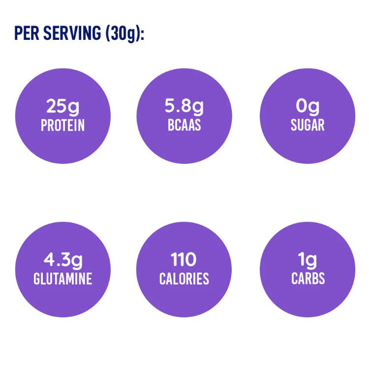 加拿大LeanFit分离乳清蛋白粉 870克 香草味 修复重建肌肉 含5.8克BCAA和4.3克谷氨酰胺