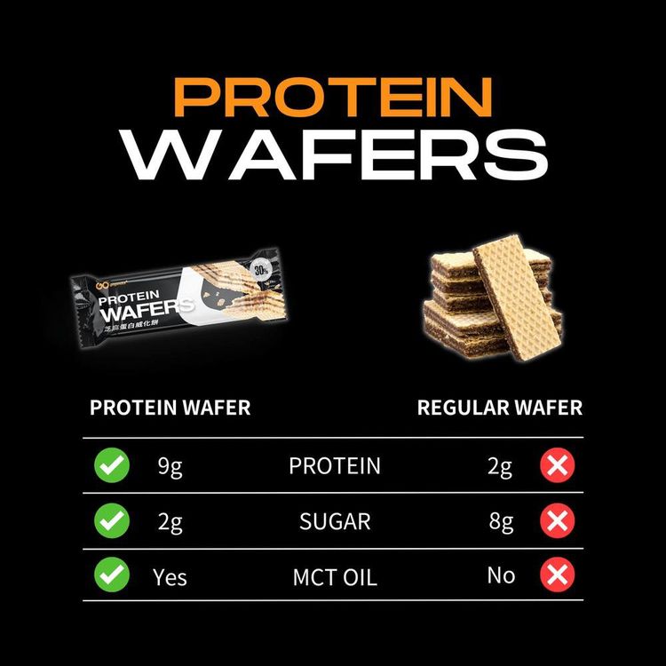 gogonuts, Protein Wafers, Peanut Butter, 1 Bar