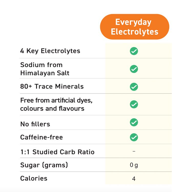 Platinum Naturals, activ-X™ Everyday Electrolytes™ Peach Flavour, 20 Packets